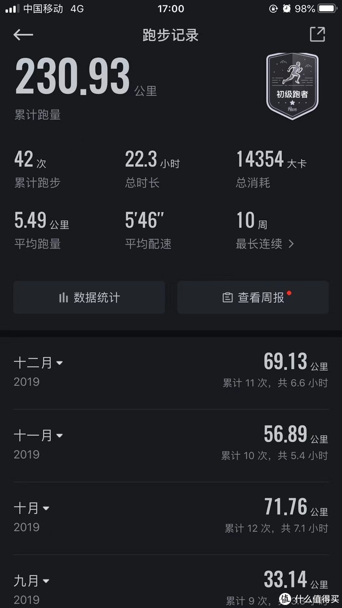 截图与19年12月31号,悦跑圈app