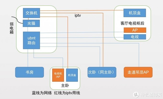 ac ap方案