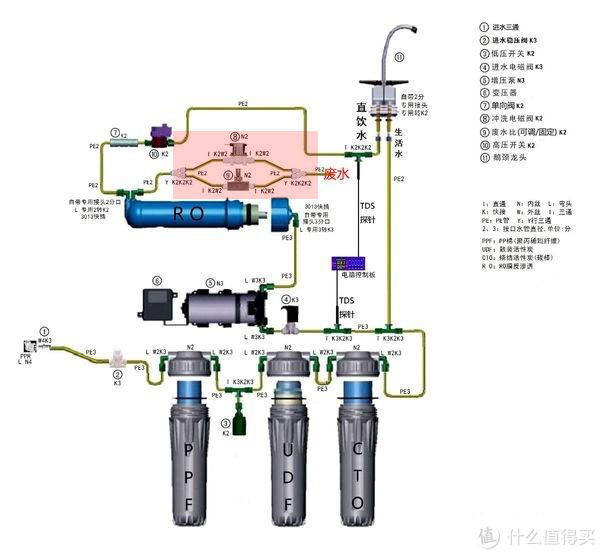 小米1a净水器拆解以及自制ro纯水机