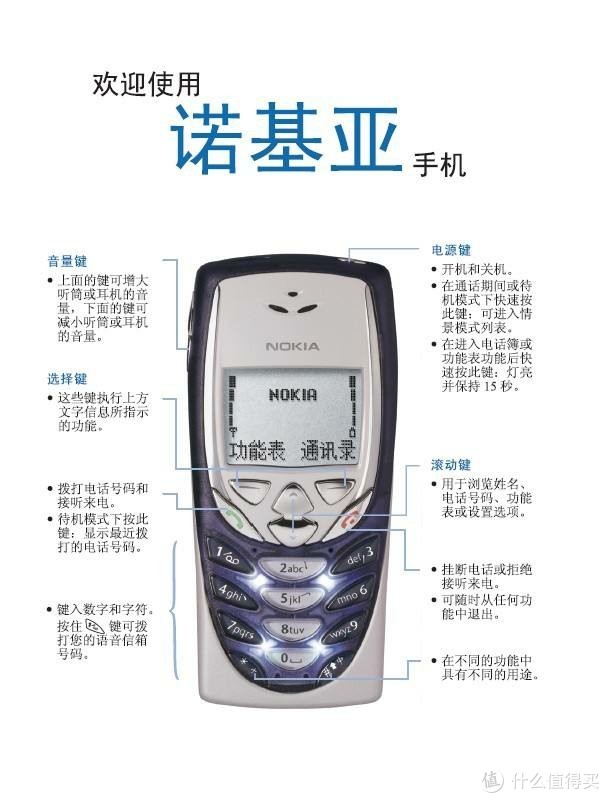 2003:诺基亚8310