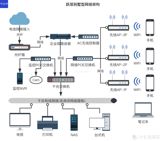 家庭网络系统规划设计与布线指南-2020版