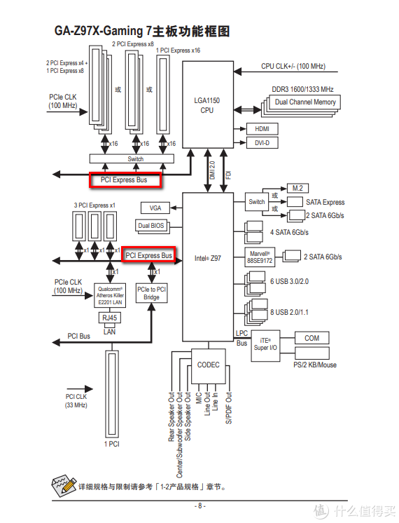 电脑数码 电脑配件 硬盘 固态硬盘 aorus固态硬盘 文章详情像下面主板