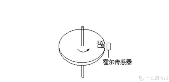 自制飞行模拟摇杆