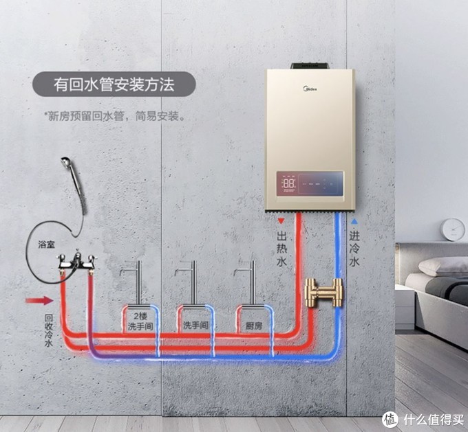 零冷水燃气热水器,到底是噱头还是真的好用?