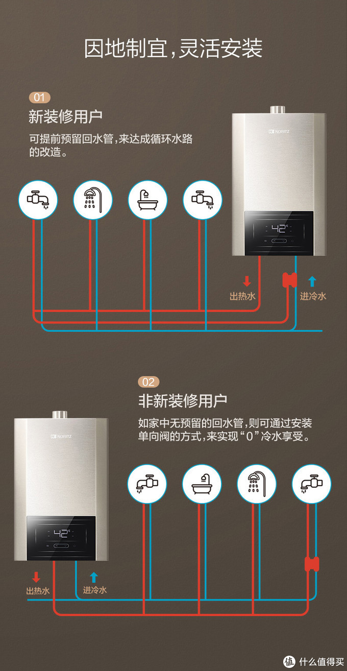 原因就是零冷水燃气热水器会在水路中安