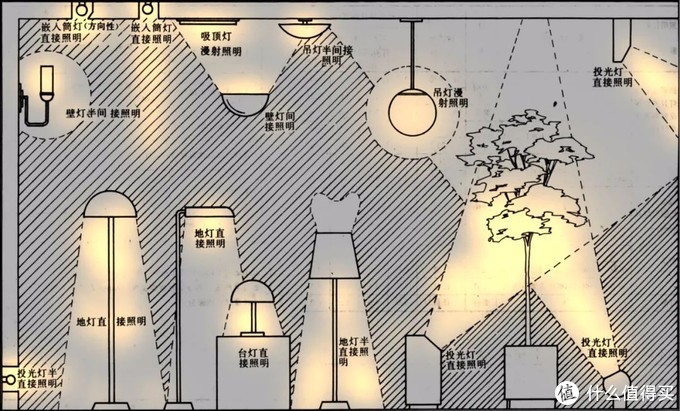 专业灯光设计公司绝密设计流程告诉你