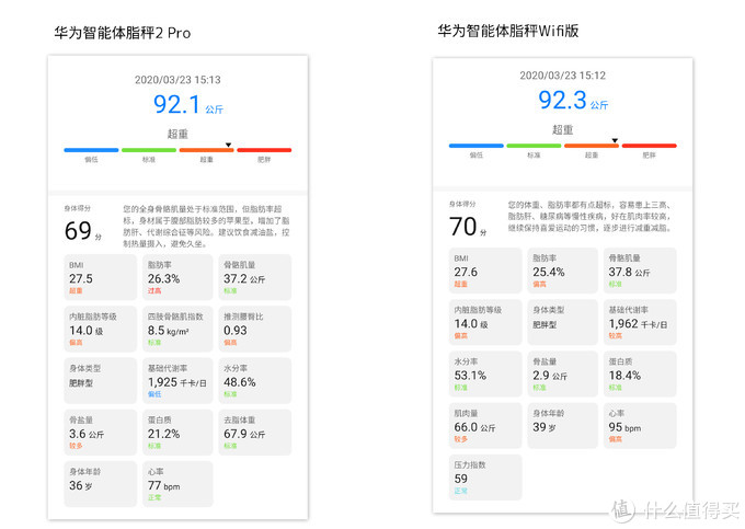 华为智能体脂秤怎么样评测材质