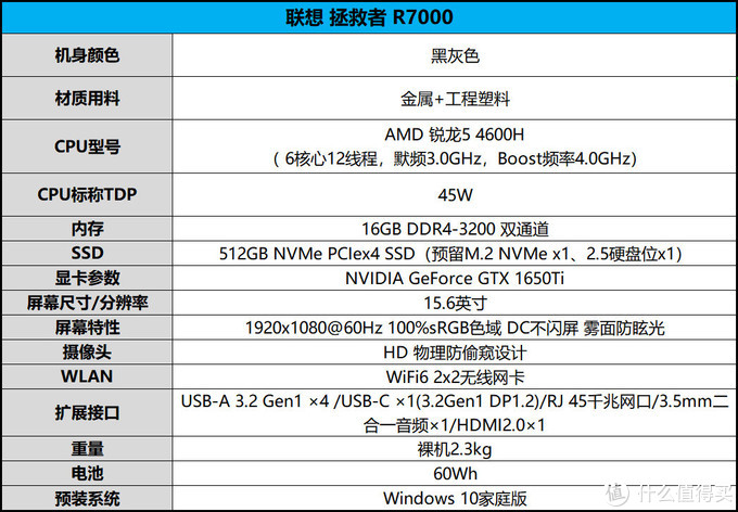 联想拯救者r7000 2020游戏本评测:残暴的不止性价比