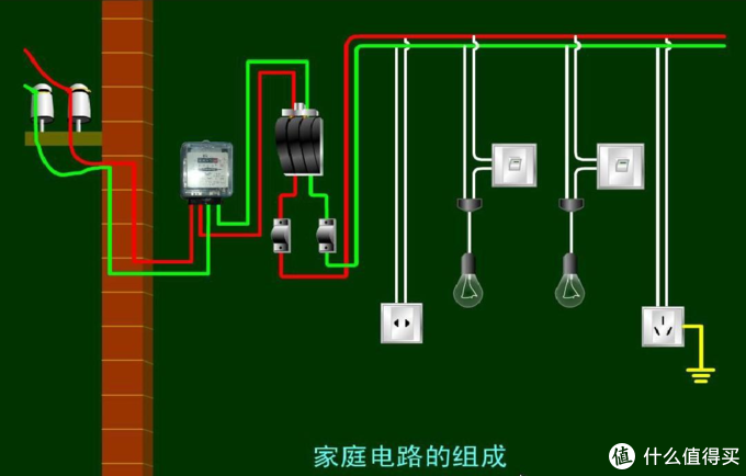 老式的家庭电路组成(现在普遍用空开代替闸刀开关了)