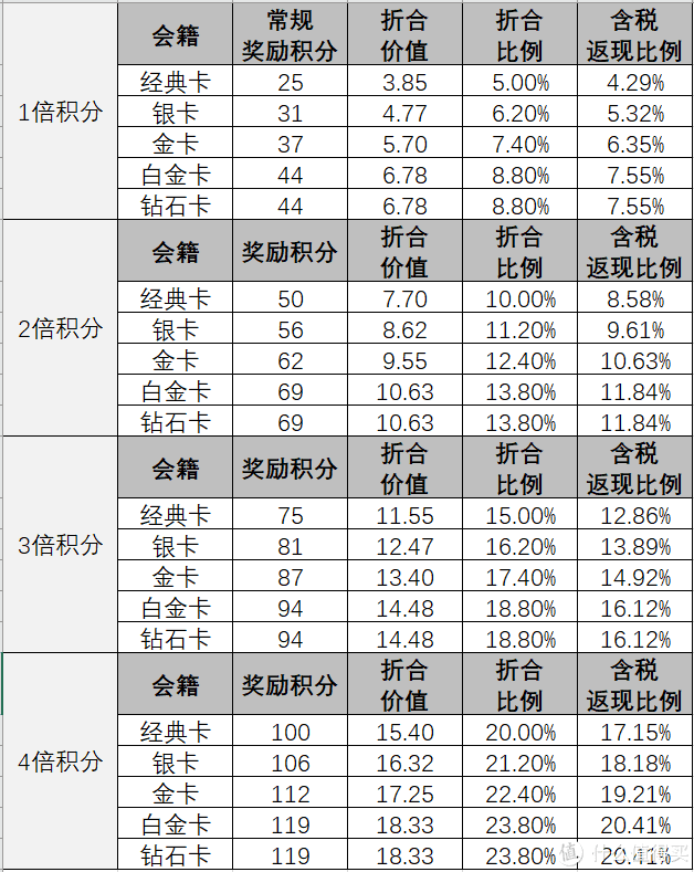 6月份的酒店价格肯定会高于5月份,但是又低于7月份和8月份