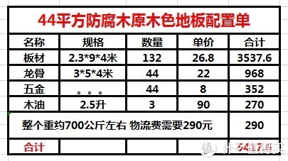 it民工之自铺近45防腐木地板到底折不折腾?