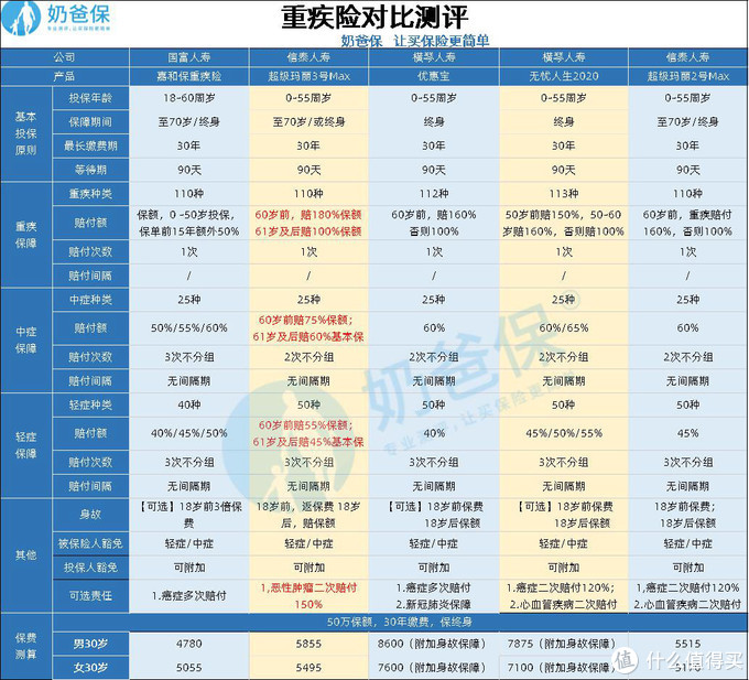 超级玛丽3号max对比超级玛丽2号max,哪里升级了?值得买吗?