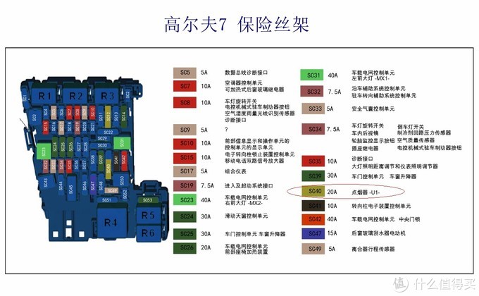 这张图是安装之后上网找的,楼主的车是嘉旅,下图是高尔夫七,保险丝