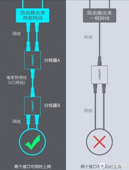 移动宽带网线分线器安装踩坑全记录