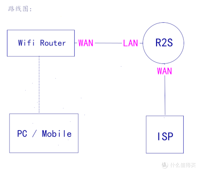 连线结构图