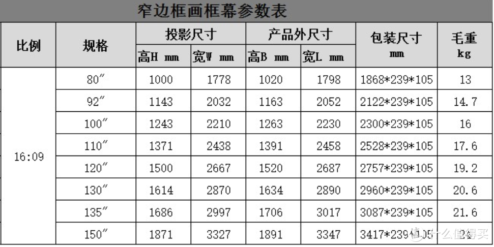 2幕布的大小