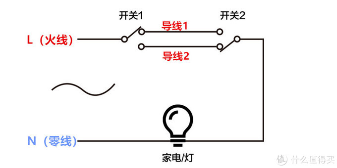 轻松省下千元！二手房改造，保姆级开关插座更换教程分享