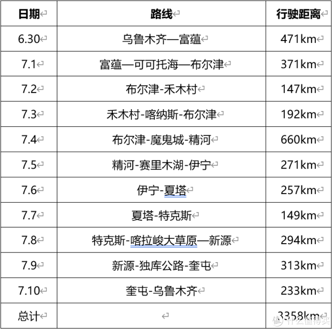 迟到的蜜月行——新疆十一天自驾游