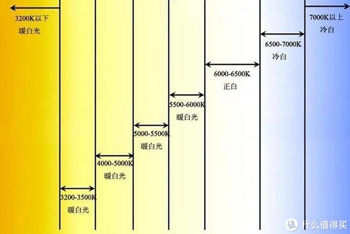 双十一宝宝护眼大行动——老纪的全屋儿童护眼灯具选购攻略