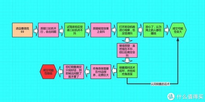 领克03：用三缸干翻思域，还得烧95号汽油