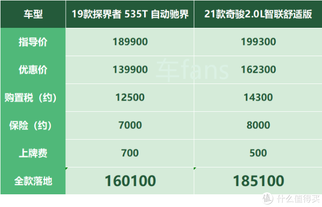 探界者：客户最大顾虑是保值率，可它落地才16万