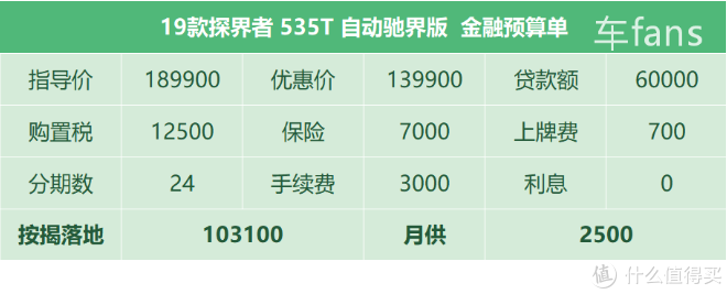 探界者：客户最大顾虑是保值率，可它落地才16万