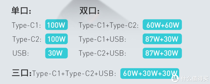 iPhone 12来了，出厂不带充电器和耳机，这份精选配件指南请收好