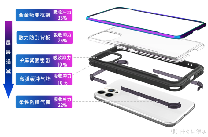 iPhone 12来了，出厂不带充电器和耳机，这份精选配件指南请收好