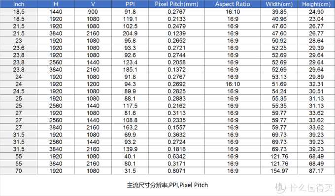 2020显示器选购终极指北双11终极版一万五千字