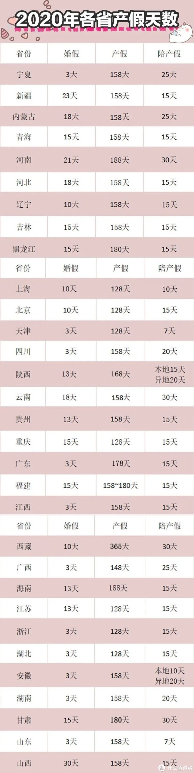 社区首页 健康服务 妇婴健康 文章详情 各省产假天数有所不同.