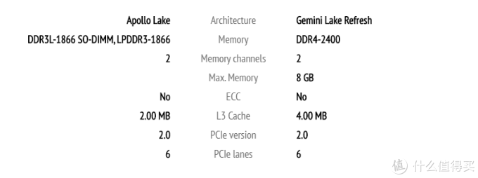如何用NAS打造影片存储中心?实战QNAP 453Dmini+NETGEAR RAX8