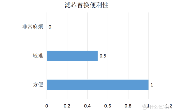 壁挂新风机？真相还是真香？一万六千字长文告诉你--值得买最强新风机推荐