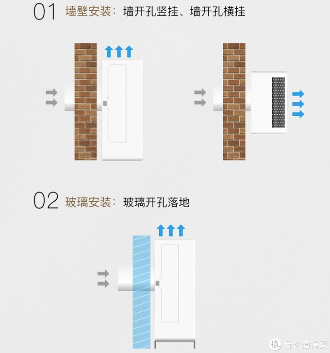 壁挂新风机？真相还是真香？一万六千字长文告诉你--值得买最强新风机推荐