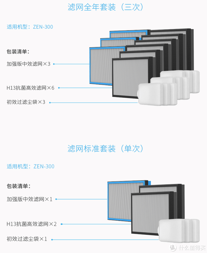 壁挂新风机？真相还是真香？一万六千字长文告诉你--值得买最强新风机推荐