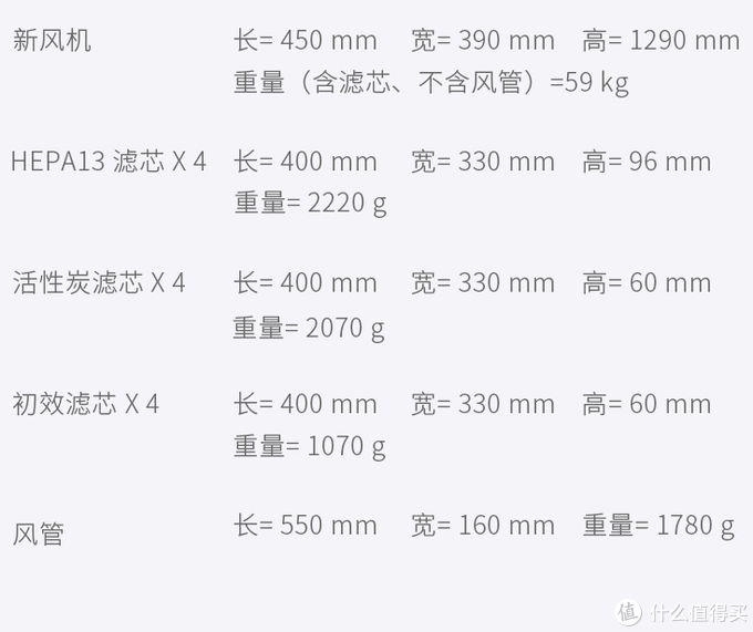 壁挂新风机？真相还是真香？一万六千字长文告诉你--值得买最强新风机推荐