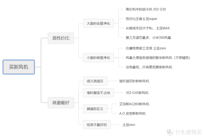 壁挂新风机？真相还是真香？一万六千字长文告诉你--值得买最强新风机推荐