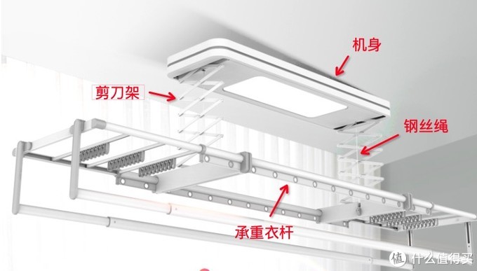 电动晾衣架推荐双十一装修值得买的电动晾衣架攻略