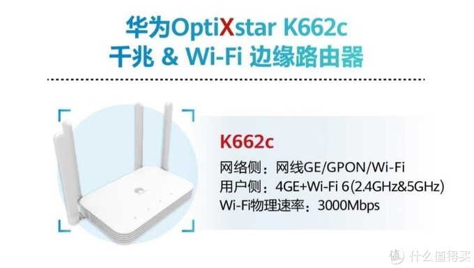 wifi6光猫无线路由器华为k662c使用设置