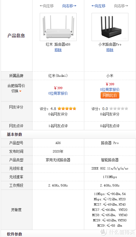 国货大比拼小米路由器pro对比红米ax6ax3600