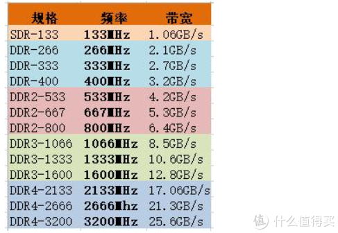 秒开游戏的快感：7GB/s 速度的三星 980 PRO入手了