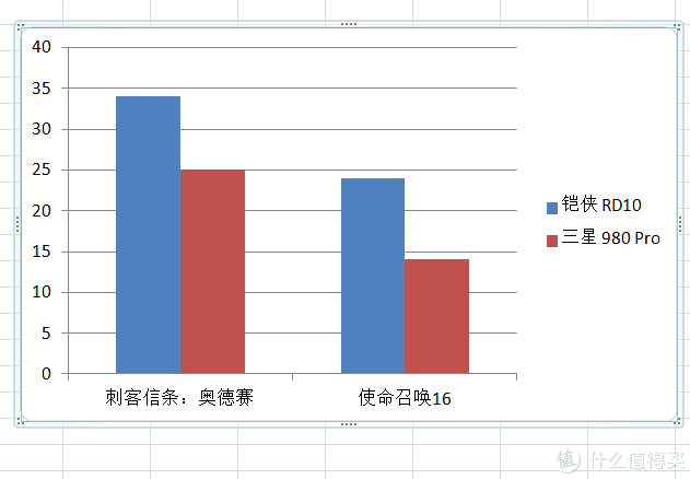 秒开游戏的快感：7GB/s 速度的三星 980 PRO入手了