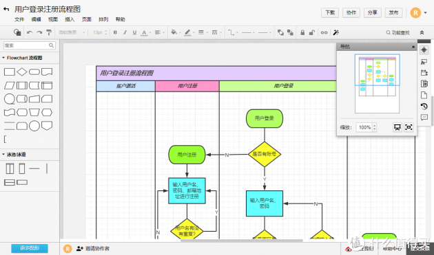 独家评测:7款流程图制作软件!