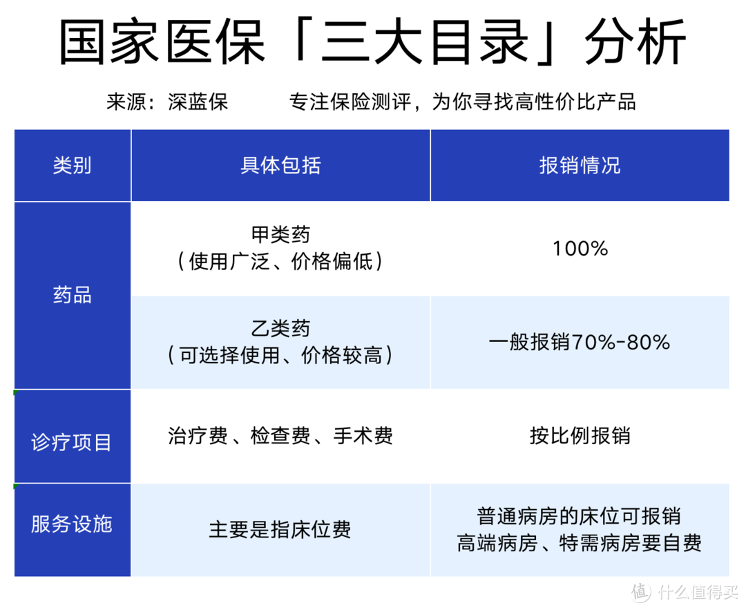 2021国家医保目录新变化119种新药进医保平均降幅超50