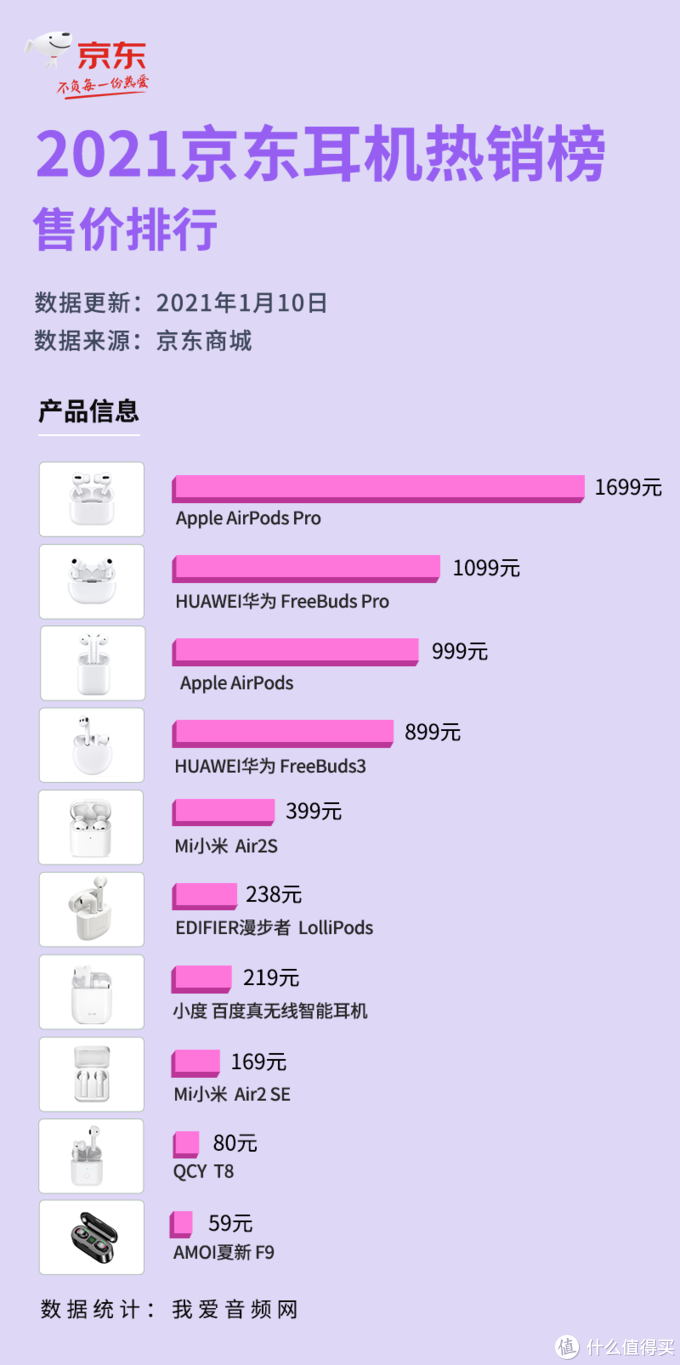 【京东买耳机618】618京东耳机品牌排行榜,618京东买