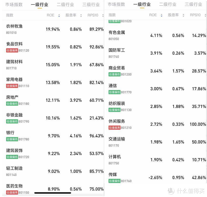 a股打新之什么股票值得买来做打新市值(二)净资产收益