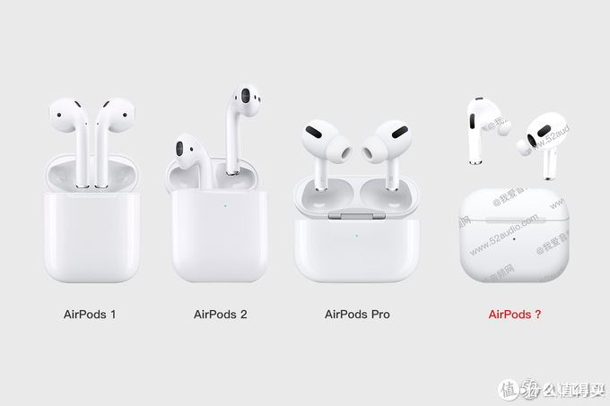 重磅苹果最新airpods4耳机曝光