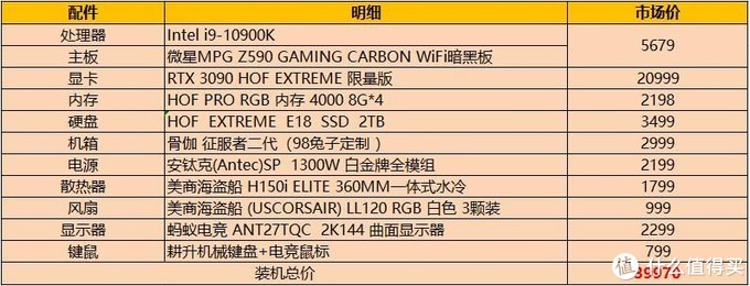 预算4万的*级游戏电脑主机,10900k 3090hof限量版显卡