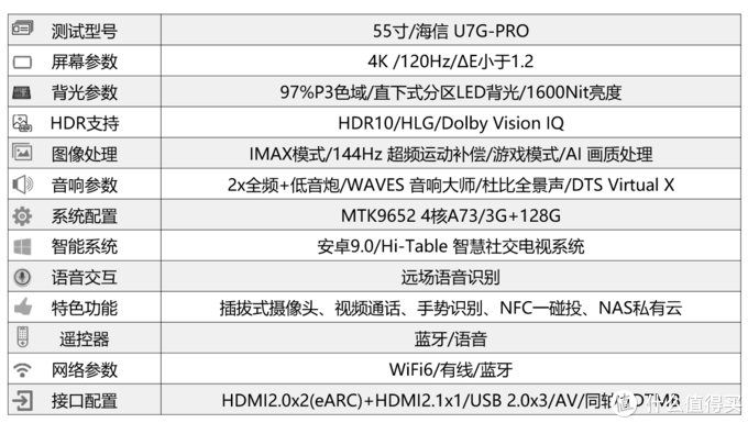 配置够高端 海信u7g-pro测试与体验