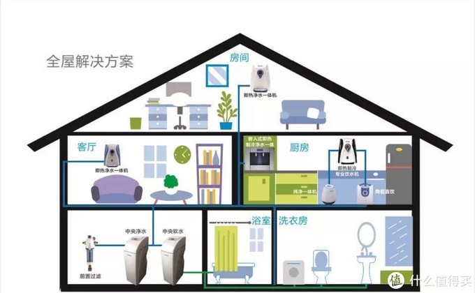 耐沃特全屋净水系统设备