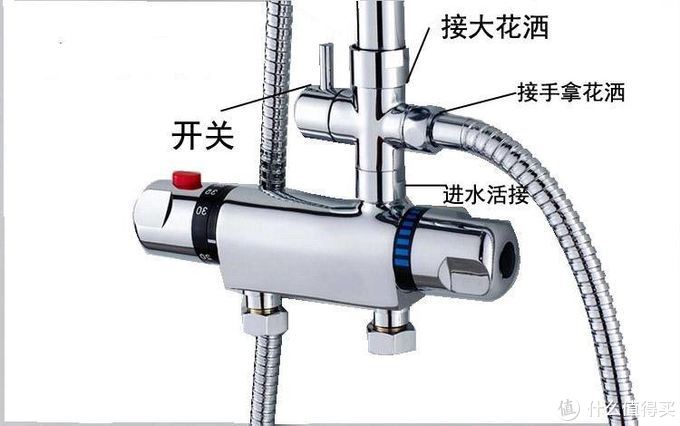 恒温空气注入花洒增压一文全知道.附科勒高仪汉斯格雅等10款作业清单!